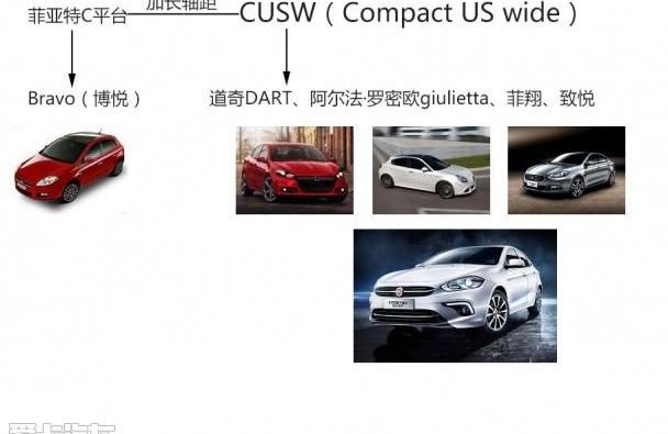 Jeep,阿尔法·罗密欧,玛莎拉蒂,法拉利,东风