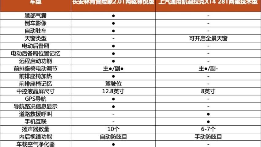 冒险家,宝马,林肯,宝马X1,奥迪
