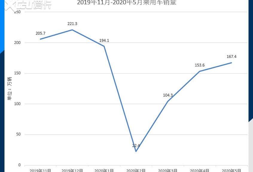 众泰,保时捷,蔚来,小鹏