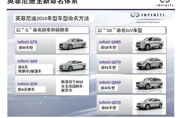 英菲尼迪,宝马,奥迪,奔驰,东风