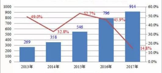 北京,力帆汽车,奥迪,奥迪Q3,奔驰