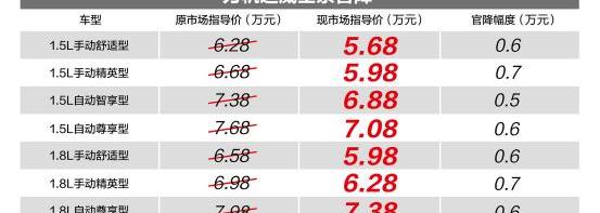北京,力帆汽车,奥迪,奥迪Q3,奔驰
