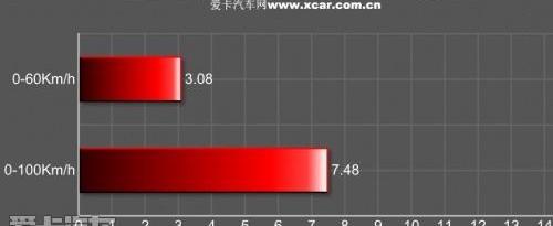 奥迪,奥迪Q3,大众,炮