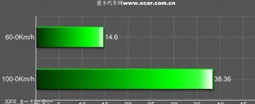 奥迪,奥迪Q3,大众,炮