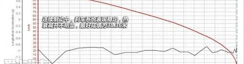 奥迪,奥迪Q3,大众,炮