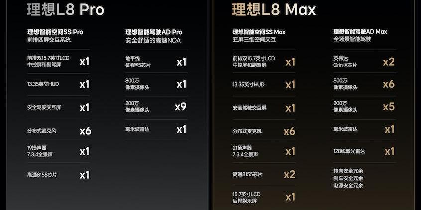 理想ONE,理想汽车,理想L8,理想L9,理想L7