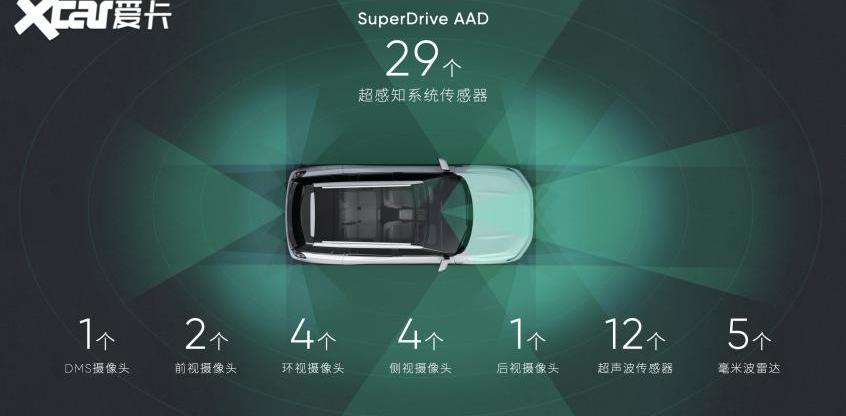 小鹏,海马,MINI,江淮,smart
