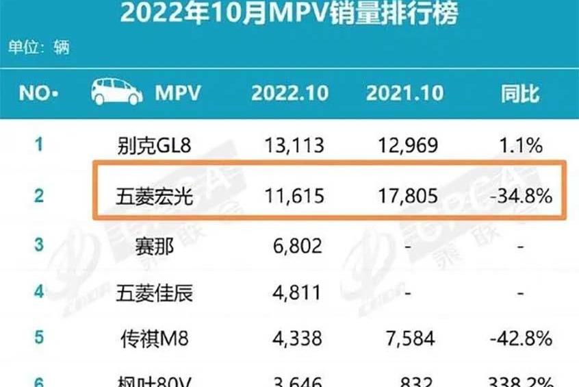 北京,恒驰,恒驰5,丰田,长安