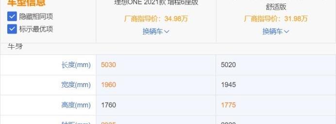 问界M7,理想ONE,AITO,问界M5