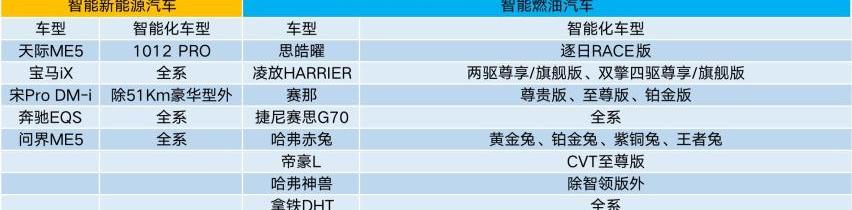 宝马,比亚迪,特斯拉,奔驰,哈弗