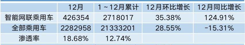 宝马,比亚迪,特斯拉,奔驰,哈弗