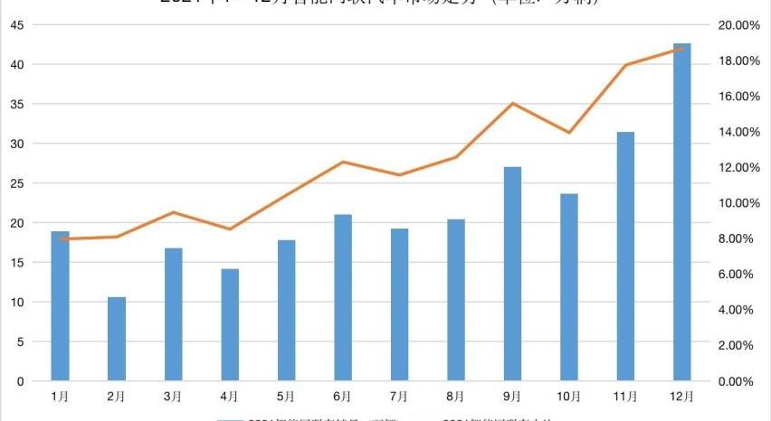 宝马,比亚迪,特斯拉,奔驰,哈弗