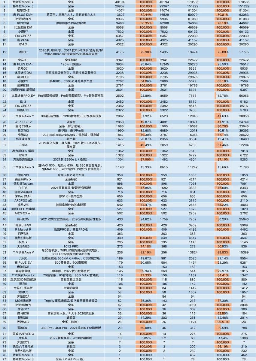 宝马,比亚迪,特斯拉,奔驰,哈弗