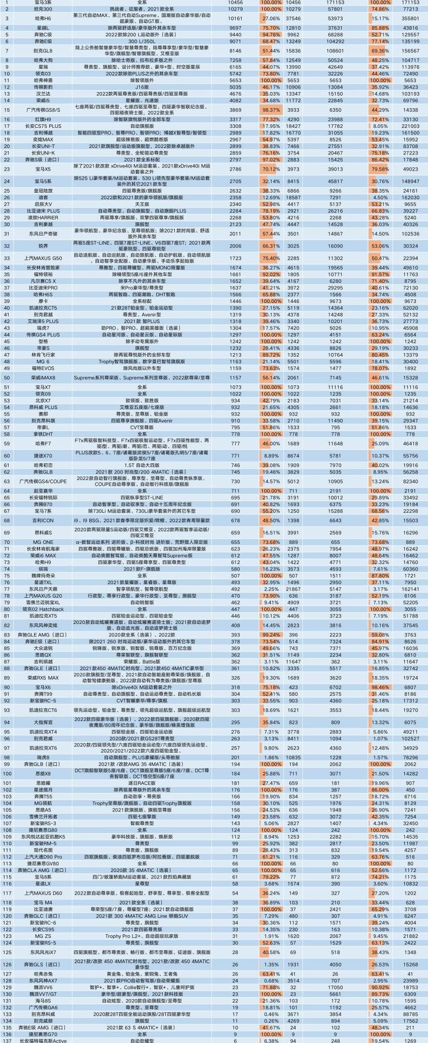 宝马,比亚迪,特斯拉,奔驰,哈弗