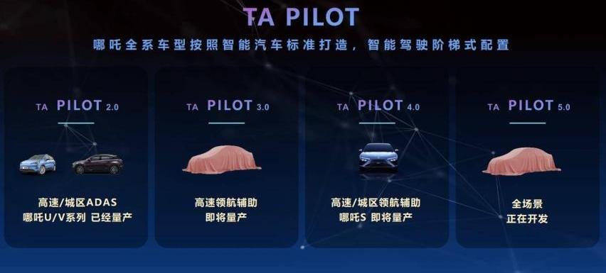 哪吒汽车,大众,北京,理念,哪吒S