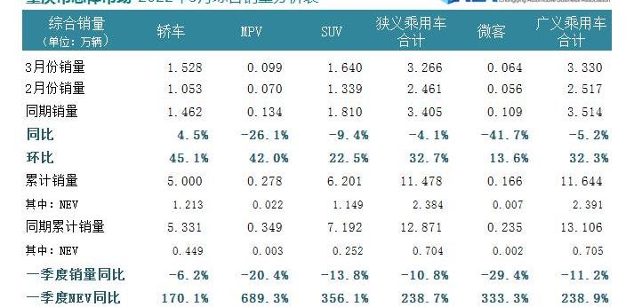 比亚迪,长安,特斯拉,大众,奔驰