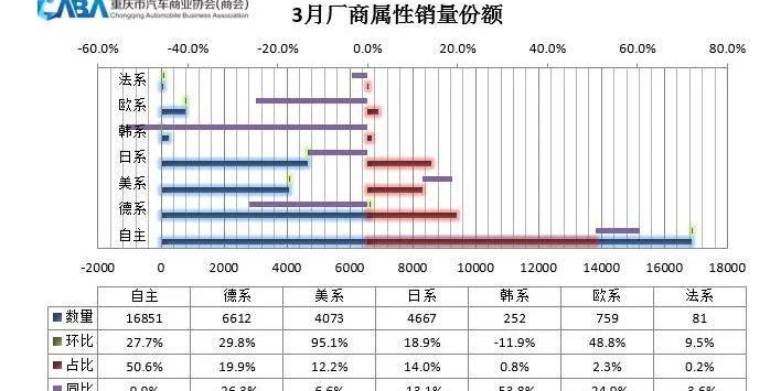 比亚迪,长安,特斯拉,大众,奔驰