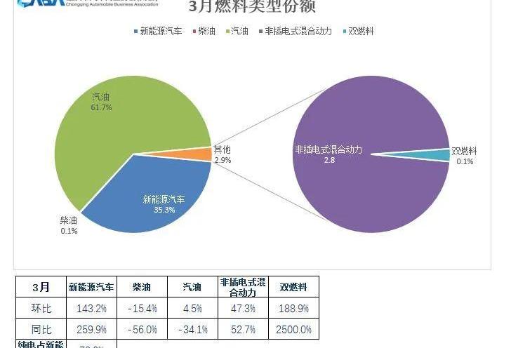比亚迪,长安,特斯拉,大众,奔驰