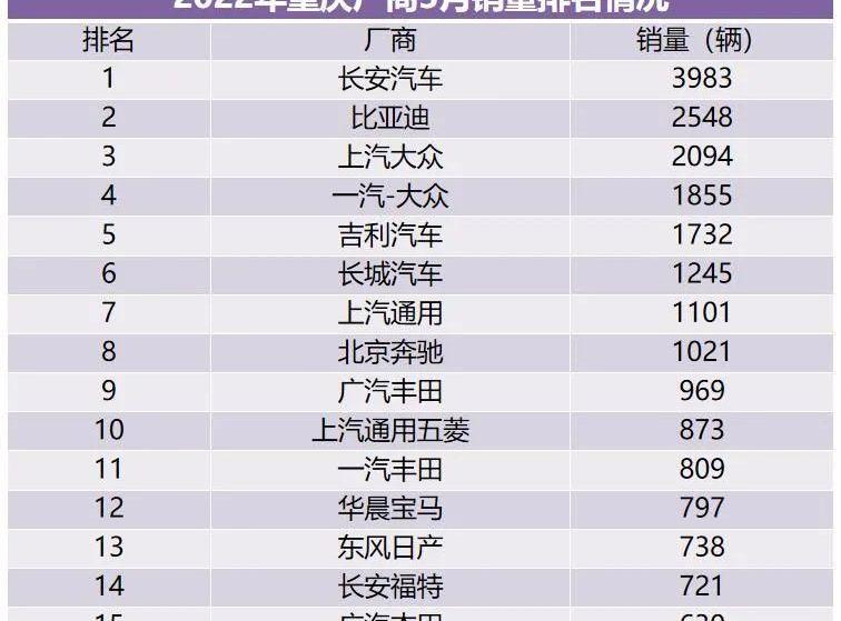 比亚迪,长安,特斯拉,大众,奔驰