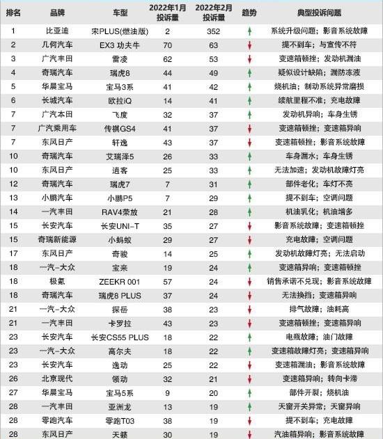 欧拉,欧拉好猫,长城