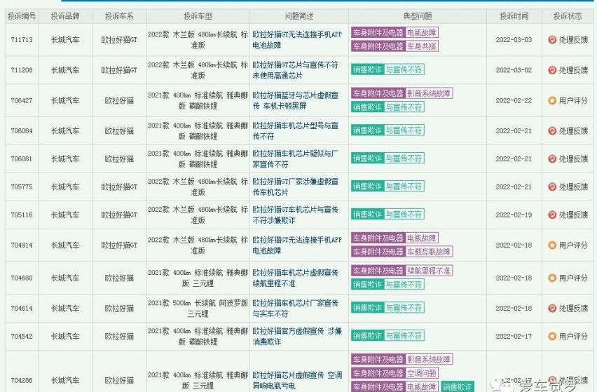 欧拉,欧拉好猫,长城