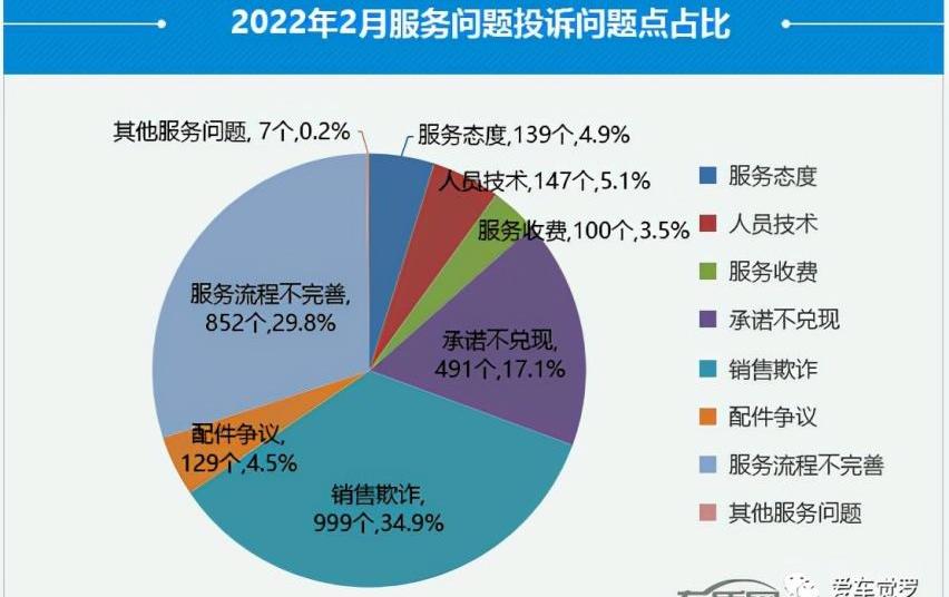 欧拉,欧拉好猫,长城