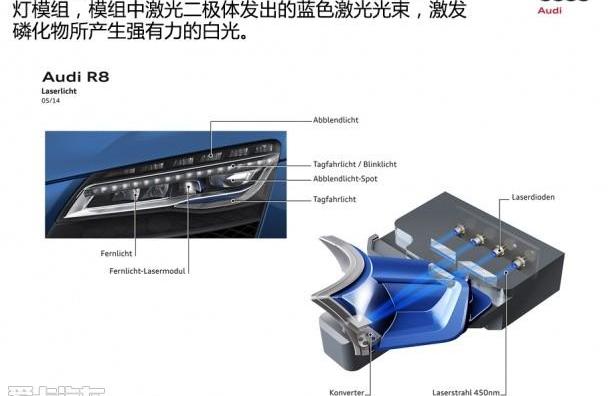 奥迪,奥迪R8
