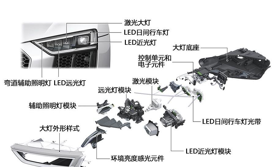 奥迪,奥迪R8