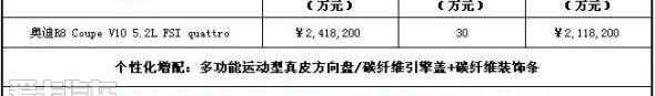 奥迪,奥迪R8,福田,大众,一汽