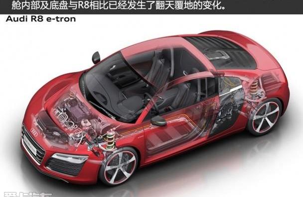 奥迪,奥迪R8,法拉利,兰博基尼,特斯拉