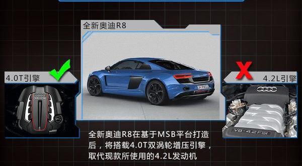奥迪,奥迪R8,奔驰,宝马,保时捷