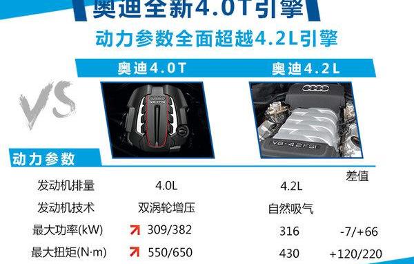 奥迪,奥迪R8,奔驰,宝马,保时捷