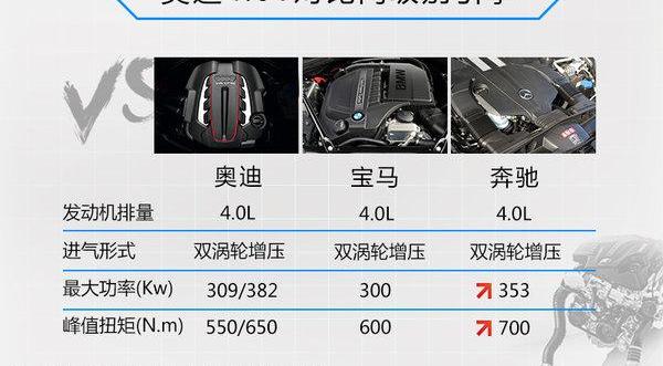 奥迪,奥迪R8,奔驰,宝马,保时捷