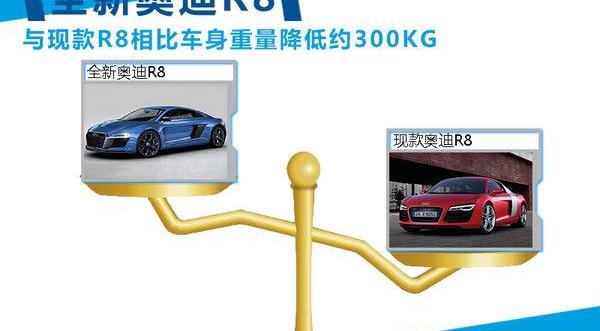 奥迪,奥迪R8,奔驰,宝马,保时捷