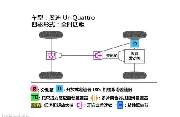 奥迪,大众,保时捷,路虎,理念