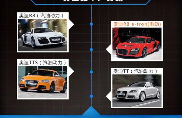 奥迪,奥迪R8,特斯拉,发现,兰博基尼