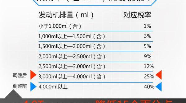 奥迪,奥迪R8,奔驰,宝马,发现