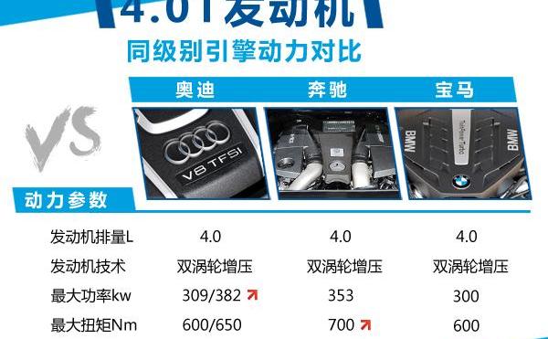 奥迪,奥迪R8,奔驰,宝马,发现