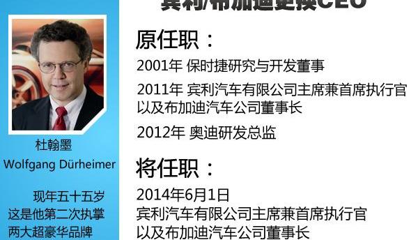 宾利,大众,奥迪,奥迪R8,保时捷