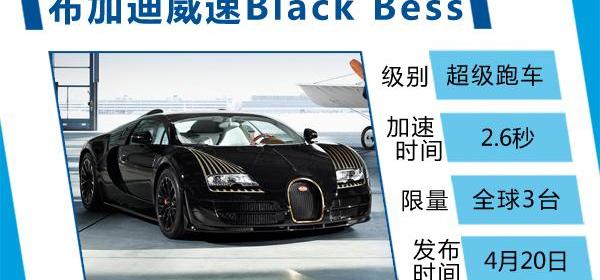 宾利,大众,奥迪,奥迪R8,保时捷