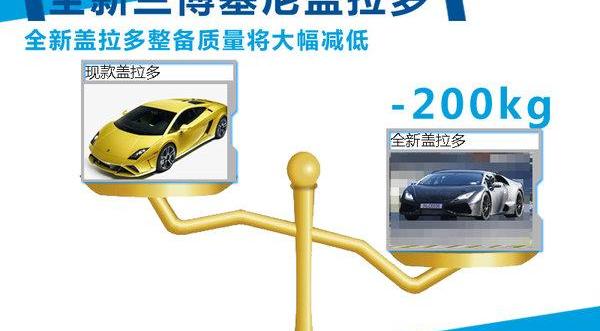 兰博基尼,奥迪,奥迪R8,Aventador