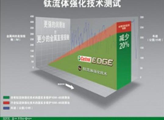奥迪,大众,奥迪R8,路虎,兰博基尼