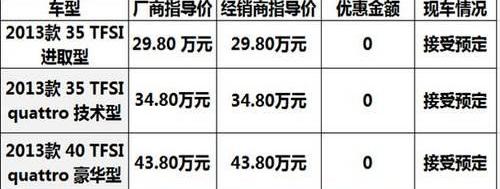奥迪,汉,奥迪Q3,奥迪R8,大众