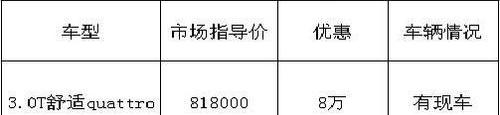 奥迪,奥迪A7,理念,奥迪R8