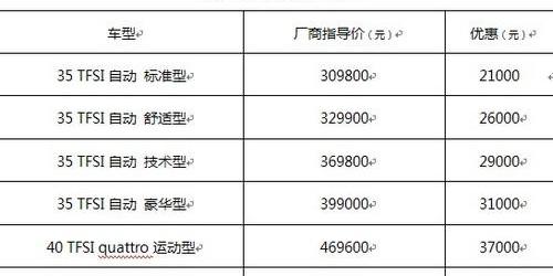 奥迪,北京,奥迪A4L,奥迪Q3,奥迪R8