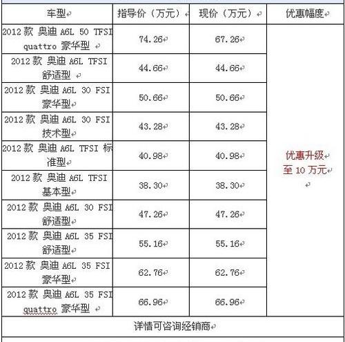 奥迪,奥迪A6L,奥迪A6,奥迪R8,大众