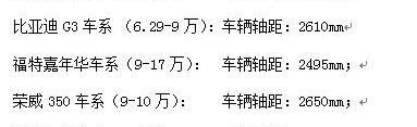 江淮,奥迪,比亚迪,宝来,福特