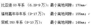 江淮,奥迪,比亚迪,宝来,福特