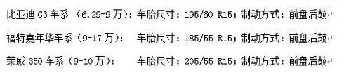 江淮,奥迪,比亚迪,宝来,福特