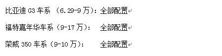 江淮,奥迪,比亚迪,宝来,福特